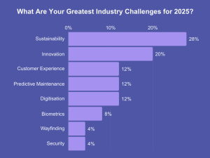 Aviation Trends, greatest industry challenges for 2025