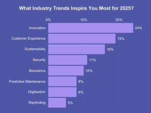 Aviation Trends, what is inspiring the industry for 2025