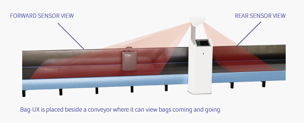 Announcement: Daifuku’s Patented Bag-UX Technology Reduces Baggage ...
